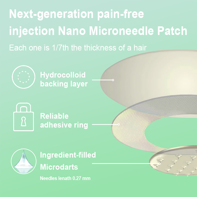 【Last Day Promotion 60% OFF👨⚕️】Croaie® SIX IN-ONE NIDDK-Tirzepatide Health NANO MICRONEEDLE PATCH 👨⚕️(Zero Pain, 24/7 Release | Lose 20 lbs FAST | 90% Sugar Drop | ) 🎁