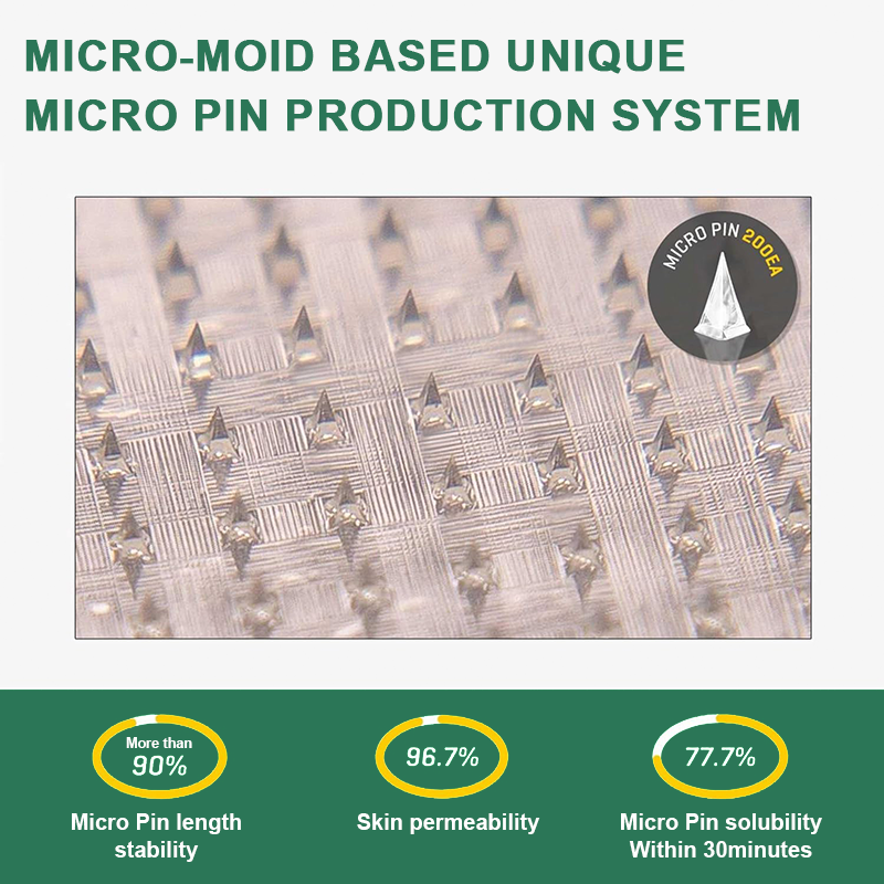 【Last Day Promotion 60% OFF👨⚕️】Croaie® SIX IN-ONE NIDDK-Tirzepatide Health NANO MICRONEEDLE PATCH 👨⚕️(Zero Pain, 24/7 Release | Lose 20 lbs FAST | 90% Sugar Drop | ) 🎁